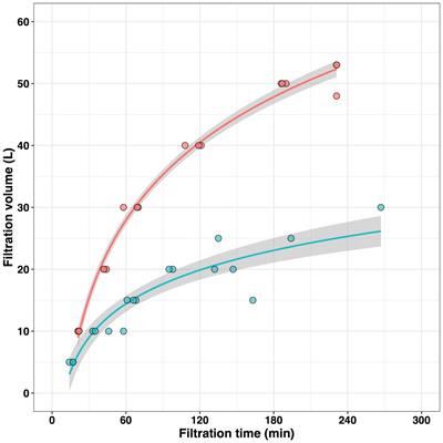 Optimization of environmental DNA analysis using pumped deep-sea water for the monitoring of fish biodiversity